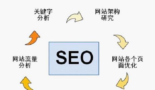 如何有效地建立SEO反链？反链建设的常见问题有哪些？