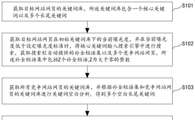 如何提升网站在多个搜索引擎中的排名？有效策略有哪些？