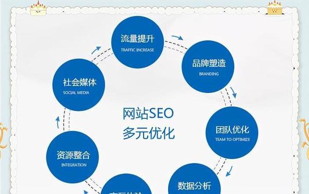 如何通过SEO关键词优化和内容营销策略有效提升网站流量？