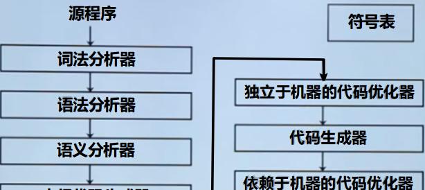 SEO关键词优化与用户意图：如何选择关键词？常见问题解答