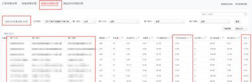 京东店铺标题和关键词优化的技巧是什么？