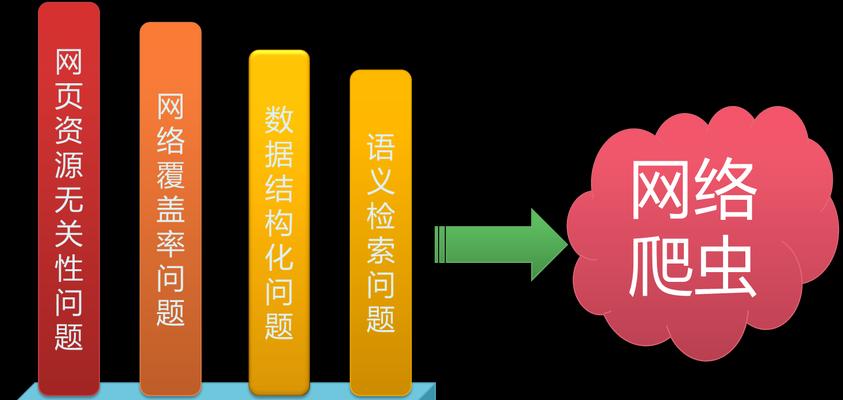 如何构建有效的搜索引擎拓客系统？