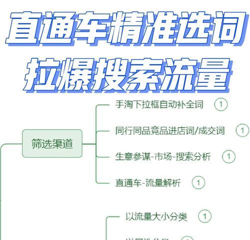 淘宝商品如何快速进入搜索引擎？