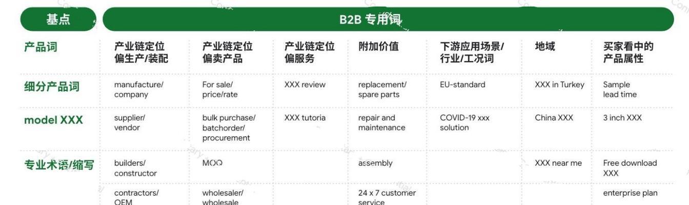 关键词智能出价如何优化？