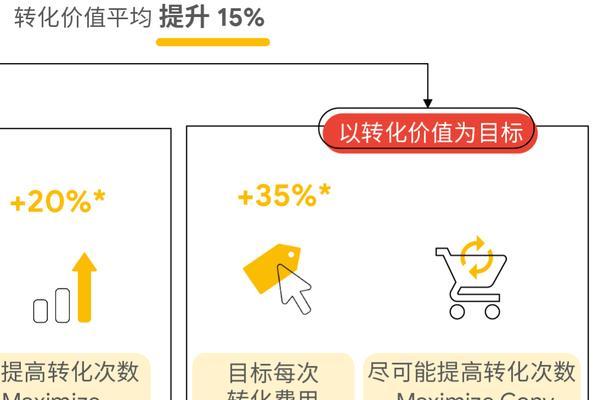 关键词智能出价如何优化？