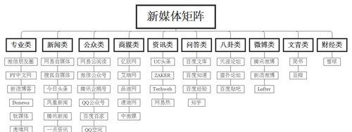 搜索引擎出价平台有哪些选择？