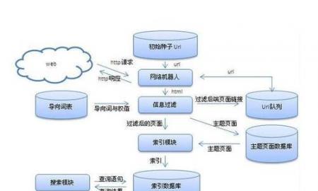 深泽标准搜索引擎优化资格是什么？