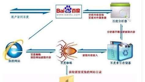 链接任务搜索引擎有哪些？如何选择合适的链接任务搜索引擎？