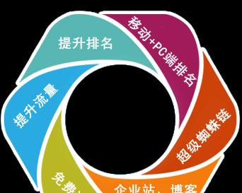 seo搜索如何推广？有哪些有效的推广方法？