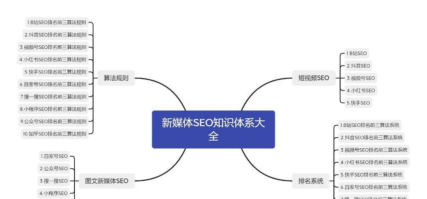 seo关键词怎么看？如何查看网站的seo关键词？