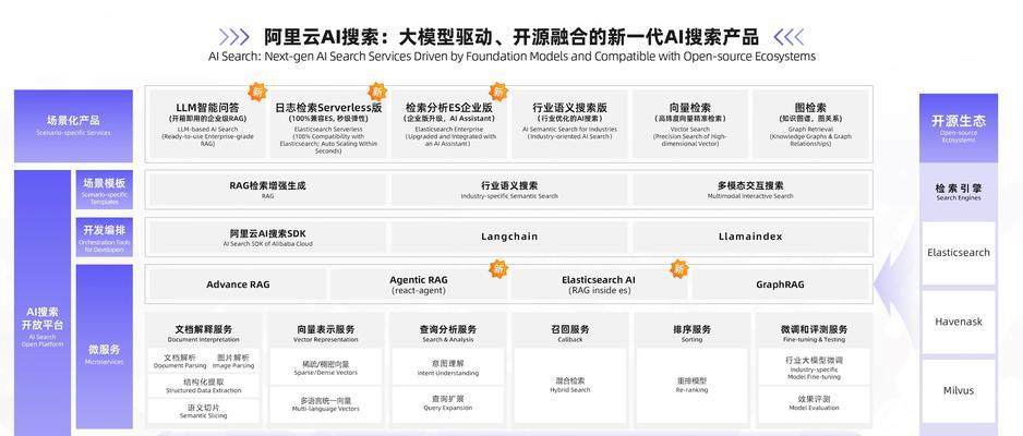 AI搜索引擎有哪些？它们的特点是什么？