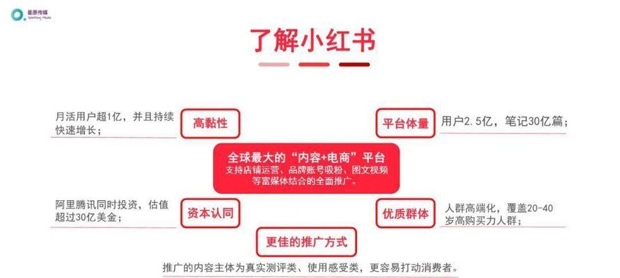 益和SEO是什么？它提供哪些服务？
