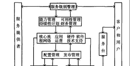 益和SEO是什么？它提供哪些服务？