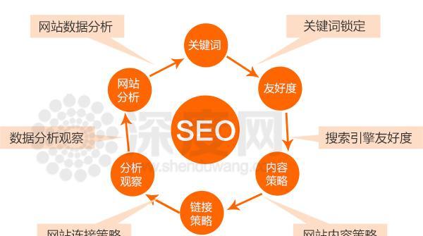 市中SEO关键词优化排名如何提升？