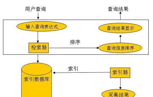 搜索引擎更新后如何修改设置？需要哪些步骤？