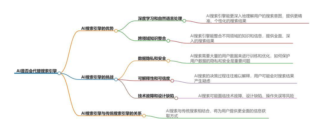 市面上流行的搜索引擎有哪些？