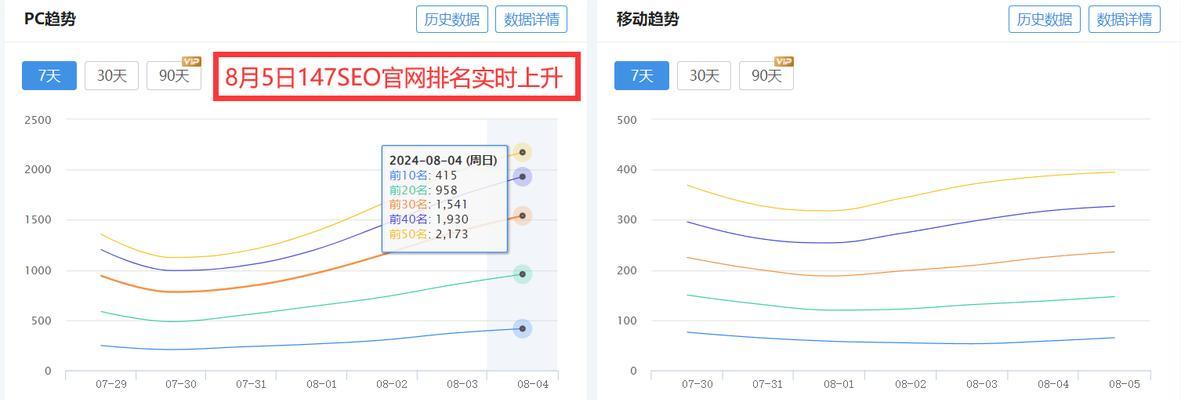 账号如何进行搜索引擎优化？