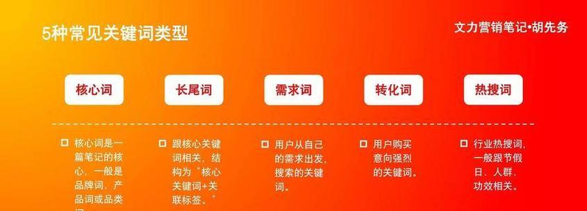网站优化排名有哪些有效方法？如何推广提高网站排名？