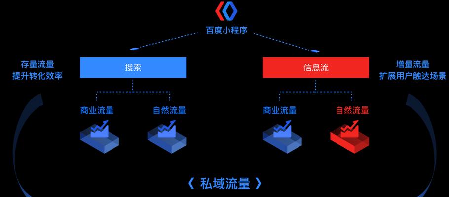 多渠道营销如何帮助提高搜索引擎排名？有效策略是什么？