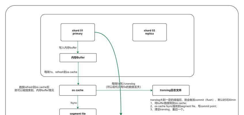 哪些搜索引擎带有数据库功能？这些软件的优缺点是什么？