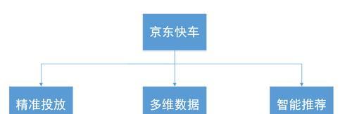 京东排名关键词如何优化？有哪些有效方法？