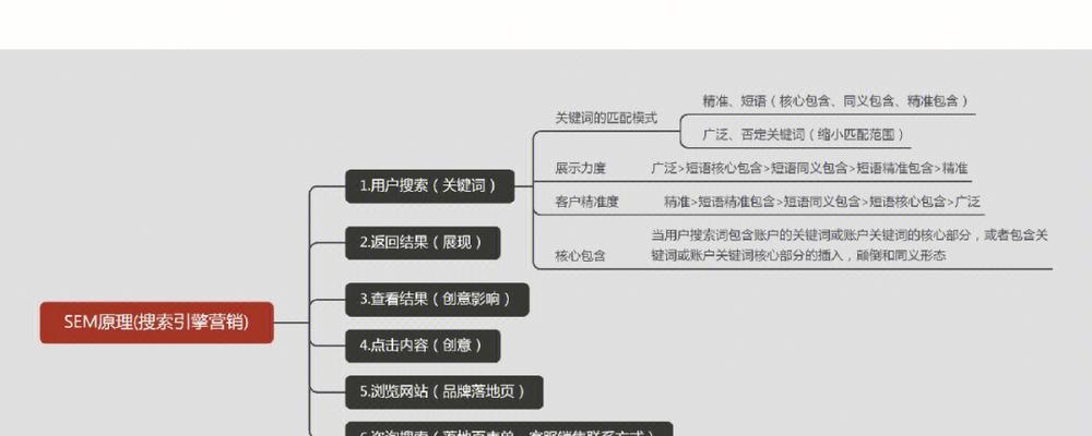 账号运营中SEO如何实施？有哪些技巧和注意事项？
