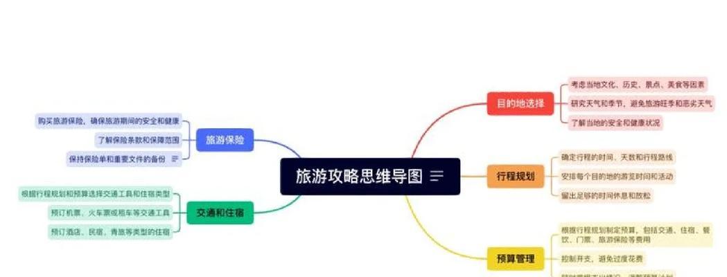 搜索引擎如何自动生成脑图？有哪些工具可以使用？