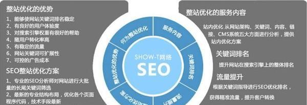 海西州SEO优化如何提升网站排名？