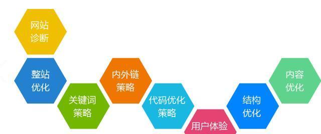 外贸SEO工具大全包含哪些实用工具？