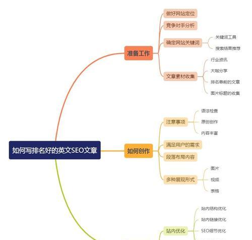 谷歌SEO建站要求有哪些？