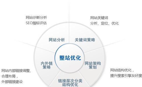广东关键词排名优化的收费标准是什么？