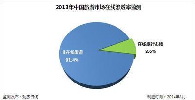 旅游业搜索引擎具体是什么意思？