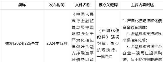 债务优化中应该使用哪些关键词？