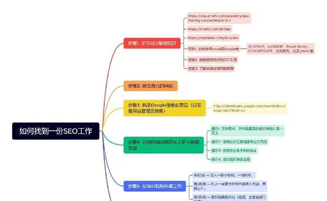 凡客的SEO后台如何操作？