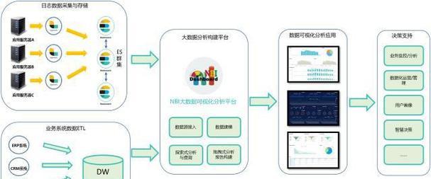 美化搜索引擎是如何实现的？
