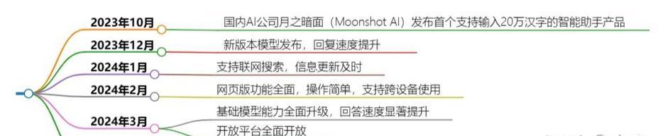 kimi人工智能搜索引擎如何工作？优势在哪里？