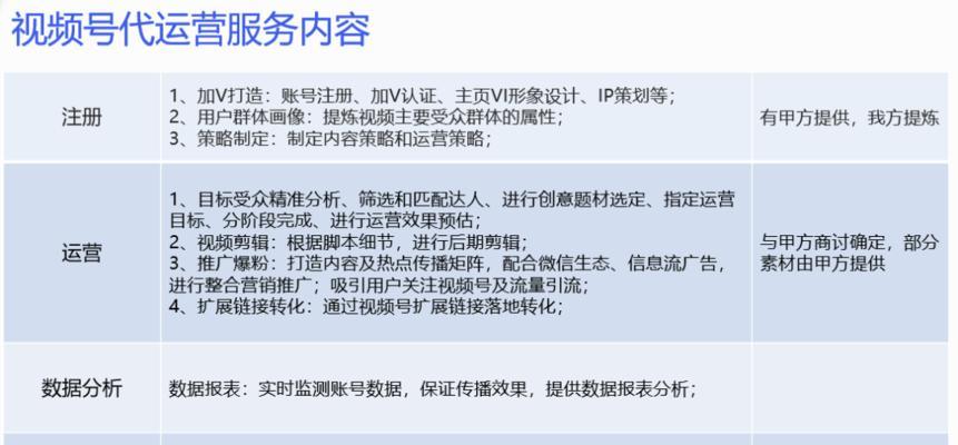 鼓楼区搜索引擎代运营服务如何？特点是什么？
