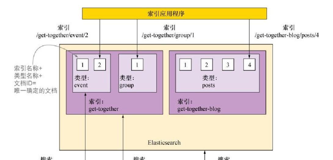 倒排索引是什么意思？搜索引擎中如何应用？