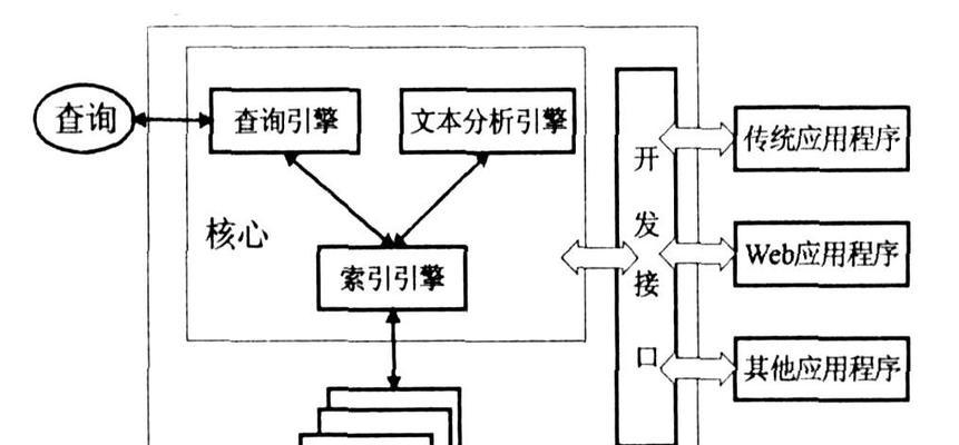 倒排索引是什么意思？搜索引擎中如何应用？