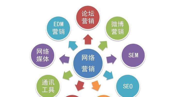 搜索引擎竞价如何影响企业排名？