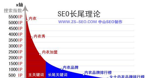 Seodong这个词是什么意思？