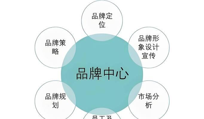 品牌网站优化时应采用哪些品牌策略？