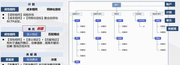 唯品会搜索关键词优化方法是什么？