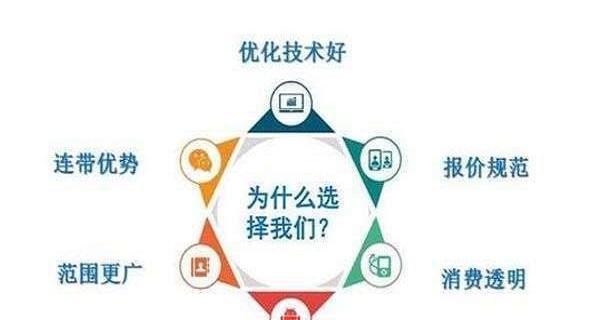 甘肃seo网络营销的前景如何？