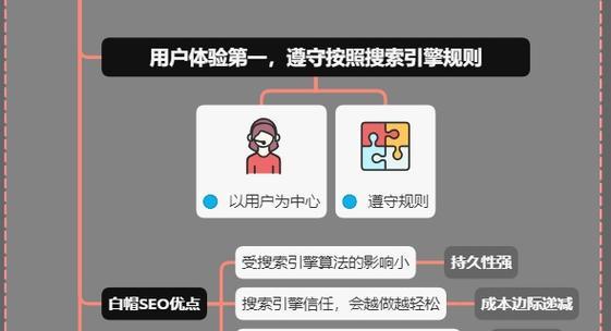 白帽SEO的操作流程是怎样的？遵循这些步骤能提升网站排名吗？