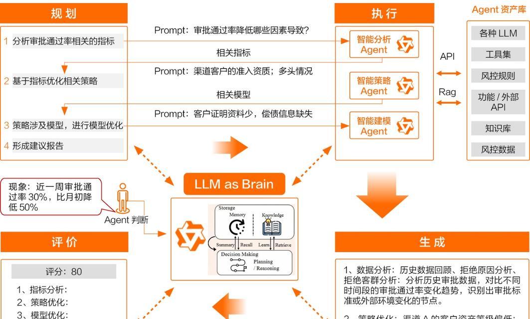 语言模型与搜索引擎有什么区别？它们是如何协同工作的？