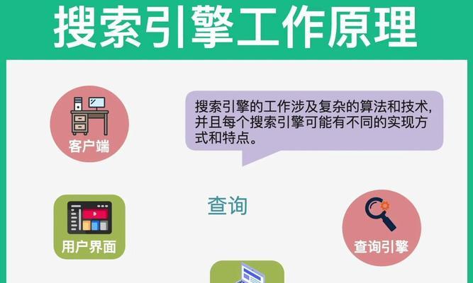 搜索引擎是如何制造出来的？它们的工作原理是什么？