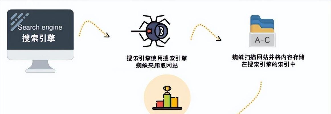 搜索引擎是如何制造出来的？它们的工作原理是什么？