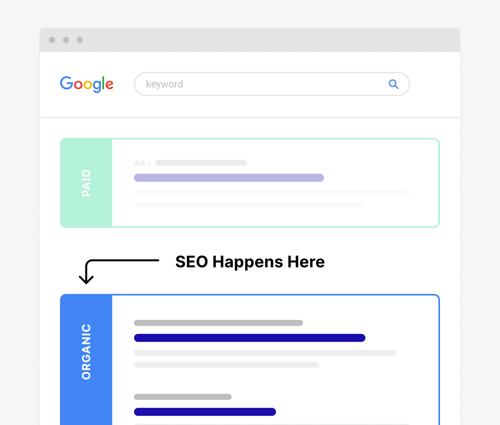 谷歌seo详情怎么做？如何优化网站提高排名？