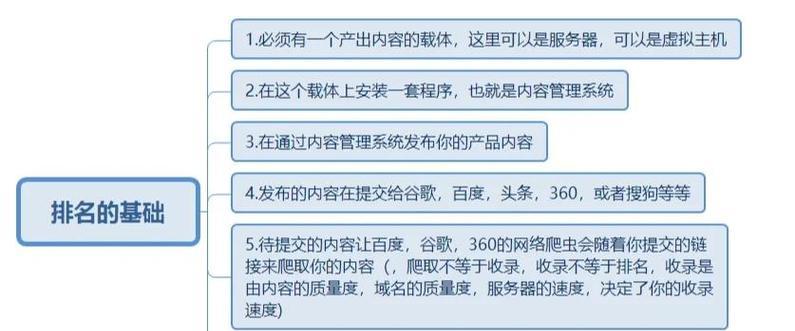 如何了解搜索引擎算法的特点？有哪些技巧？